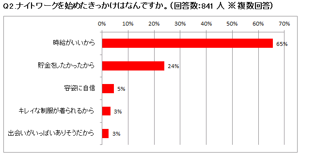 【あるある】気まずい｢バイトでのミス｣【大学生】