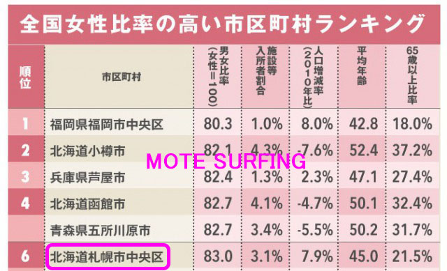 札幌で既婚者がセフレと出会いたい：安全で効率的な出会いの秘訣 | 既婚者