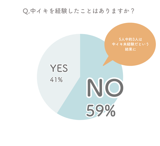 中イキできない原因と女性がオーガズムを感じる方法