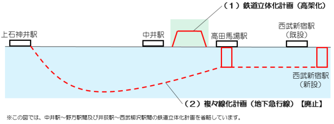 井荻駅