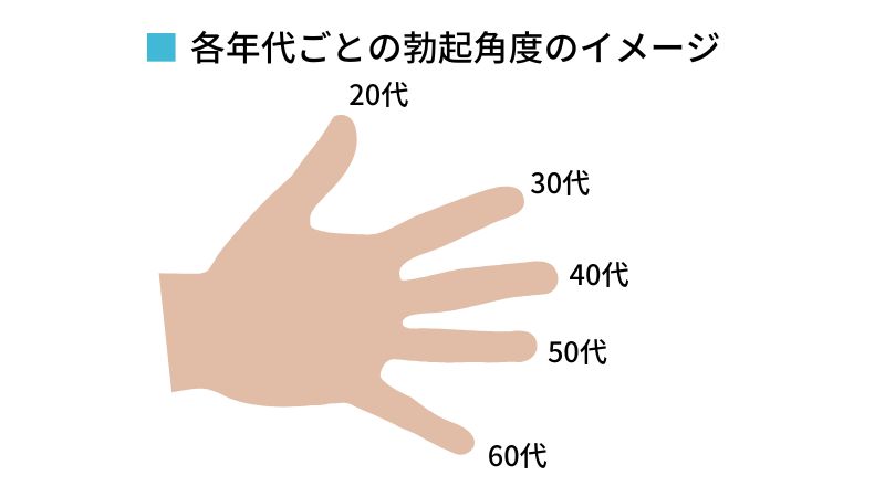 精のつく食材って？「勃起障害（ED）」の改善が期待できる食べ物15選