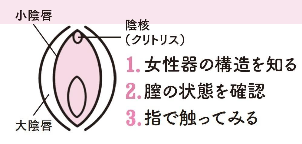 前戯のやり方！女性が教える快感テクニック- 夜の保健室