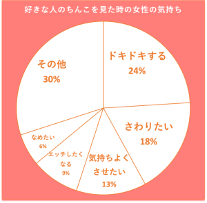 男性の体Q&A①〜㊿まとめ】包茎、ペニスの形の個人差、精子や射精にまつわること…“素朴な疑問や不安に全回答！ | yoi（ヨイ） -