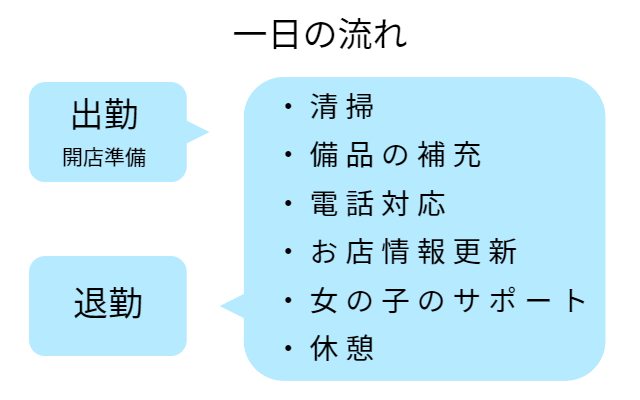 デリヘルドライバーって何？給料は？優良求人を見極める３つのポイント – ジョブヘブンジャーナル