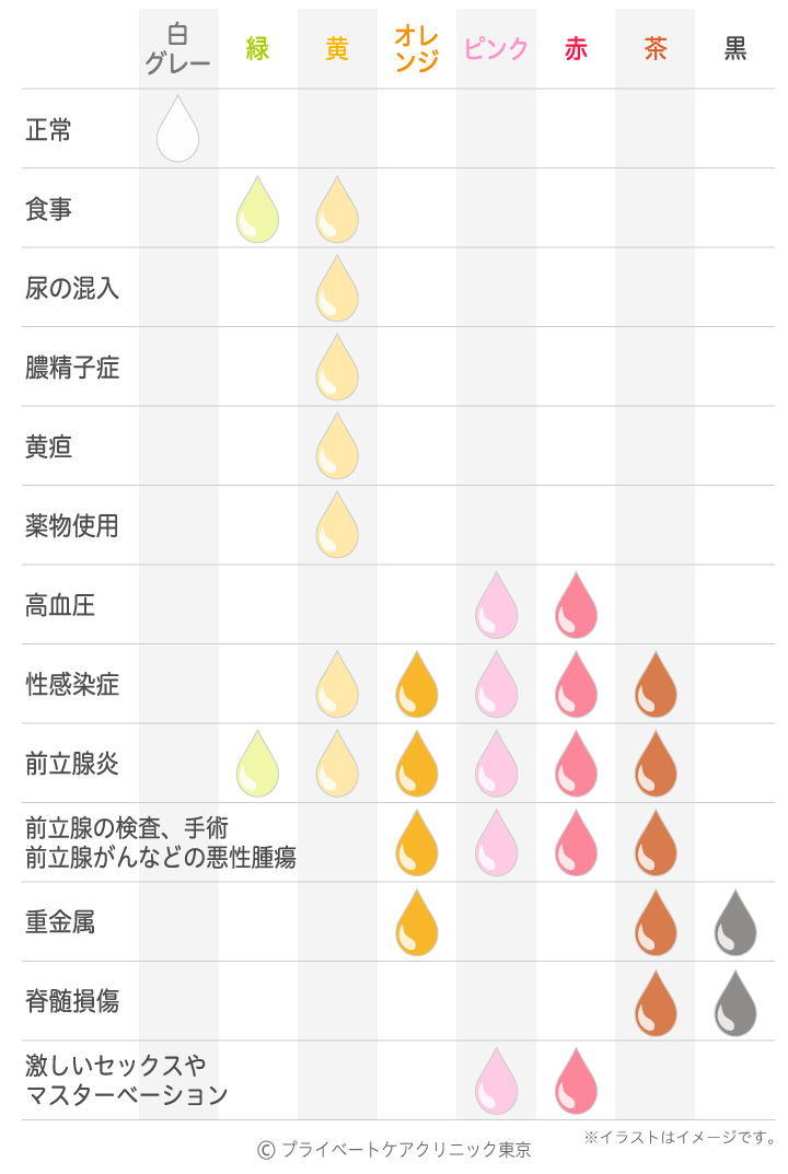 相模ゴム ポジティブサポート （膣内環境を整える妊活専用ジェル）75ml