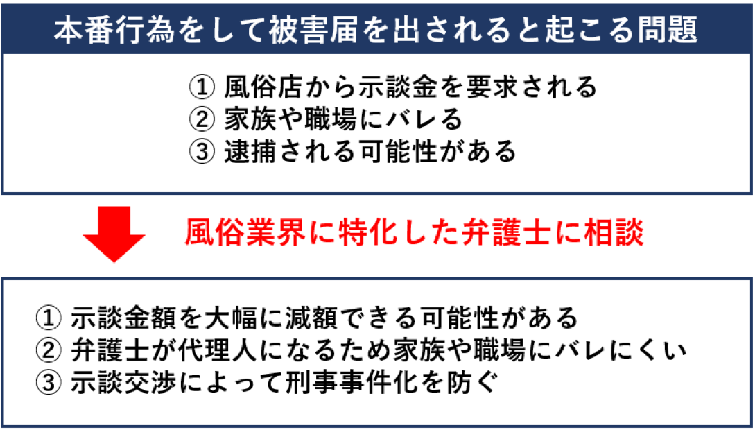 風俗でのトラブル - 仙台の弁護士による刑事・少年事件相談 - 仙台駅徒歩3分の法律事務所