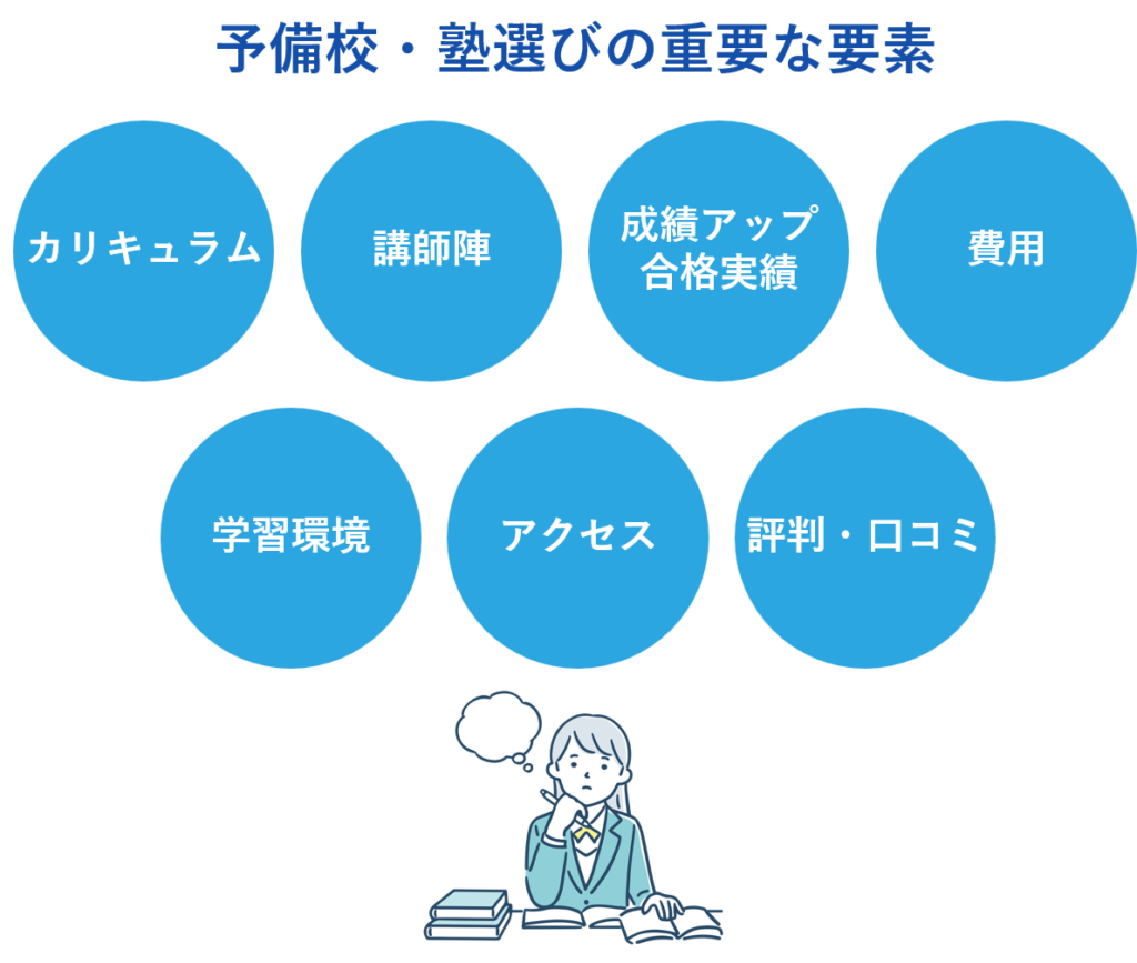 京都で人気・おすすめの学習塾ランキング|料金/費用・評判/口コミ｜StudySearch