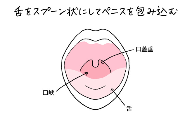 イラマチオとは？用語解説・フェラチオとの違いなど｜風俗求人・高収入バイト探しならキュリオス