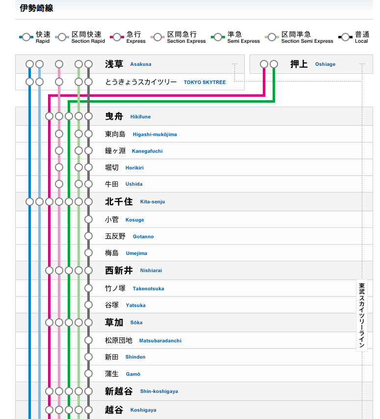 東武スカイツリーライン、北千住〜草加駅間で切替工事 3月19日に一部運休 - TRAICY（トライシー）