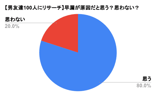 早漏対策ストップアンドスタート法のやり方はどんな？セマンズ法・スクイーズ法の違い効果はどんな？ | 【きもイク】気持ちよくイクカラダ