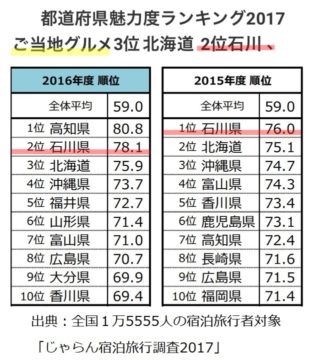 第45話・ついに終わり】金沢の連れ出しスナックに潜入レポ。28歳底辺サラリーマンがyoutuberとなりレポで成り上がるドキュメント。 - 