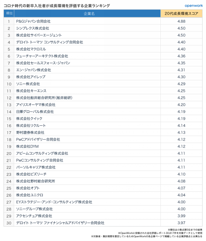 世界初「モチベーションエンジニアリング」による企業改革コンサルティング ｜ Link