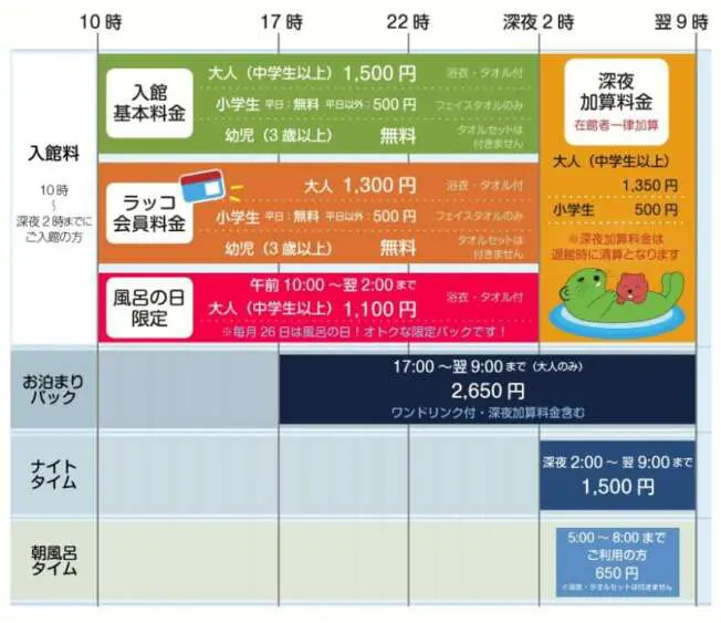 アーバン・スパ(本厚木)【スーパー銭湯全国検索】