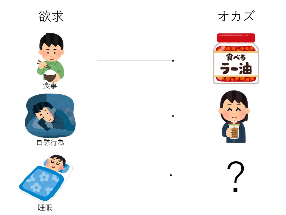 オナ禁は本当に効果がある？目的・期間別の得られた効果を発表（578名調査） - 株式会社アルファメイルのプレスリリース