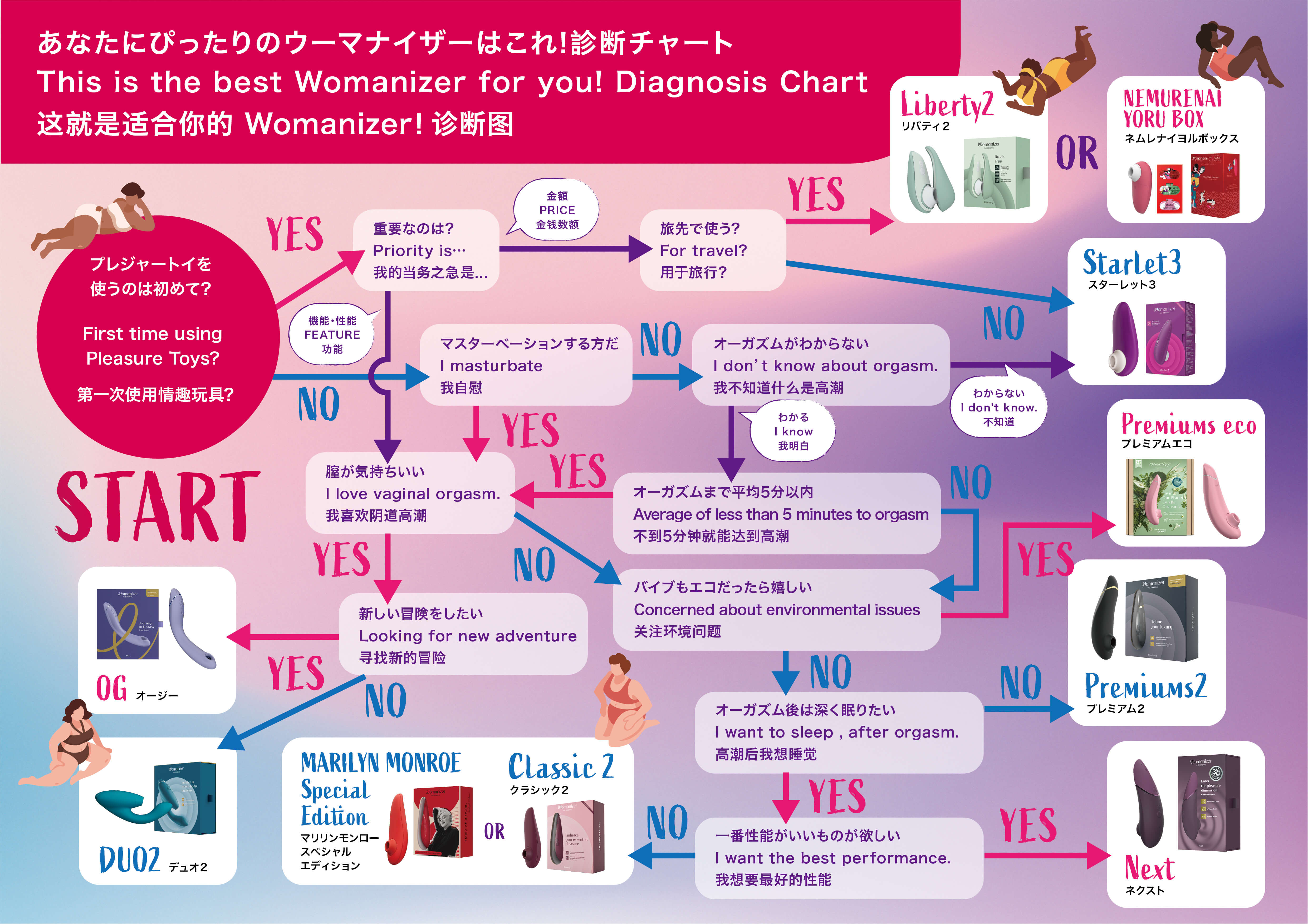 Womanizer/ウーマナイザー〉渡辺直美×ウーマナイザー リバティ2 特別限定モデル｜近鉄百貨店ネットショップ