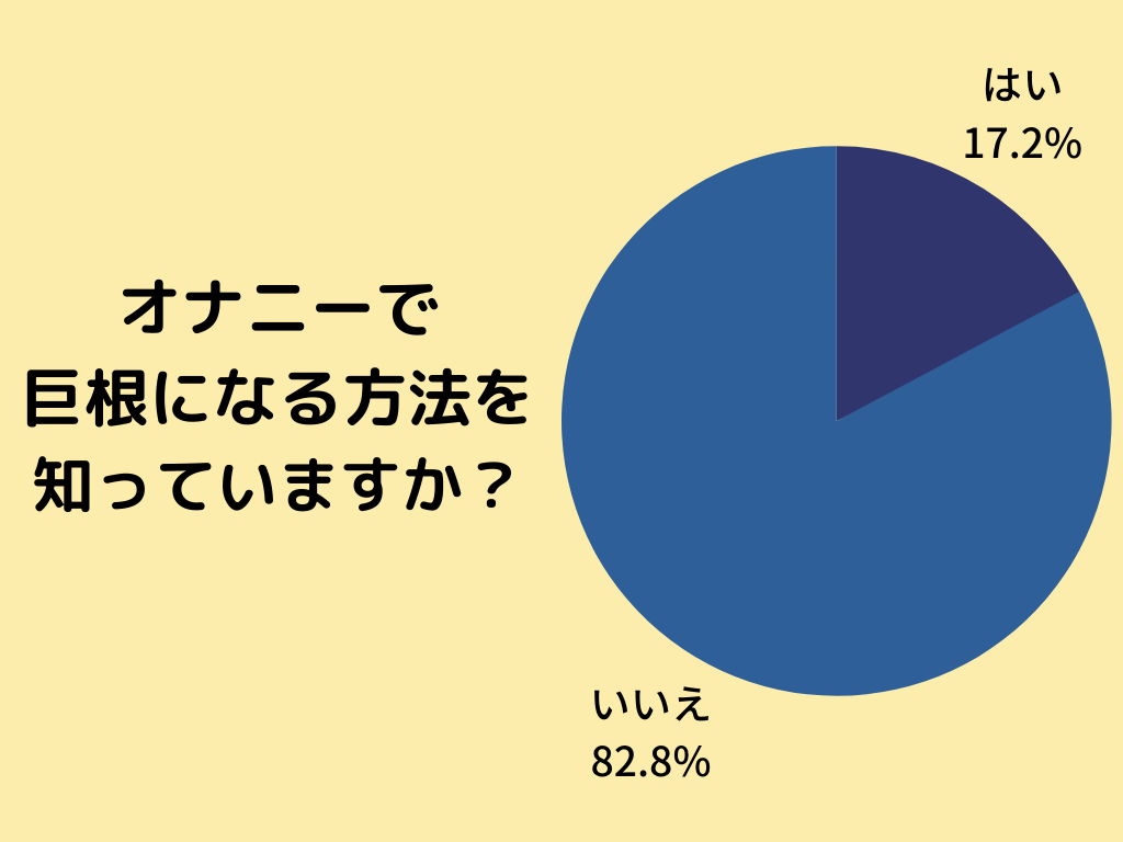 巨根化 (きょこんか)とは【ピクシブ百科事典】