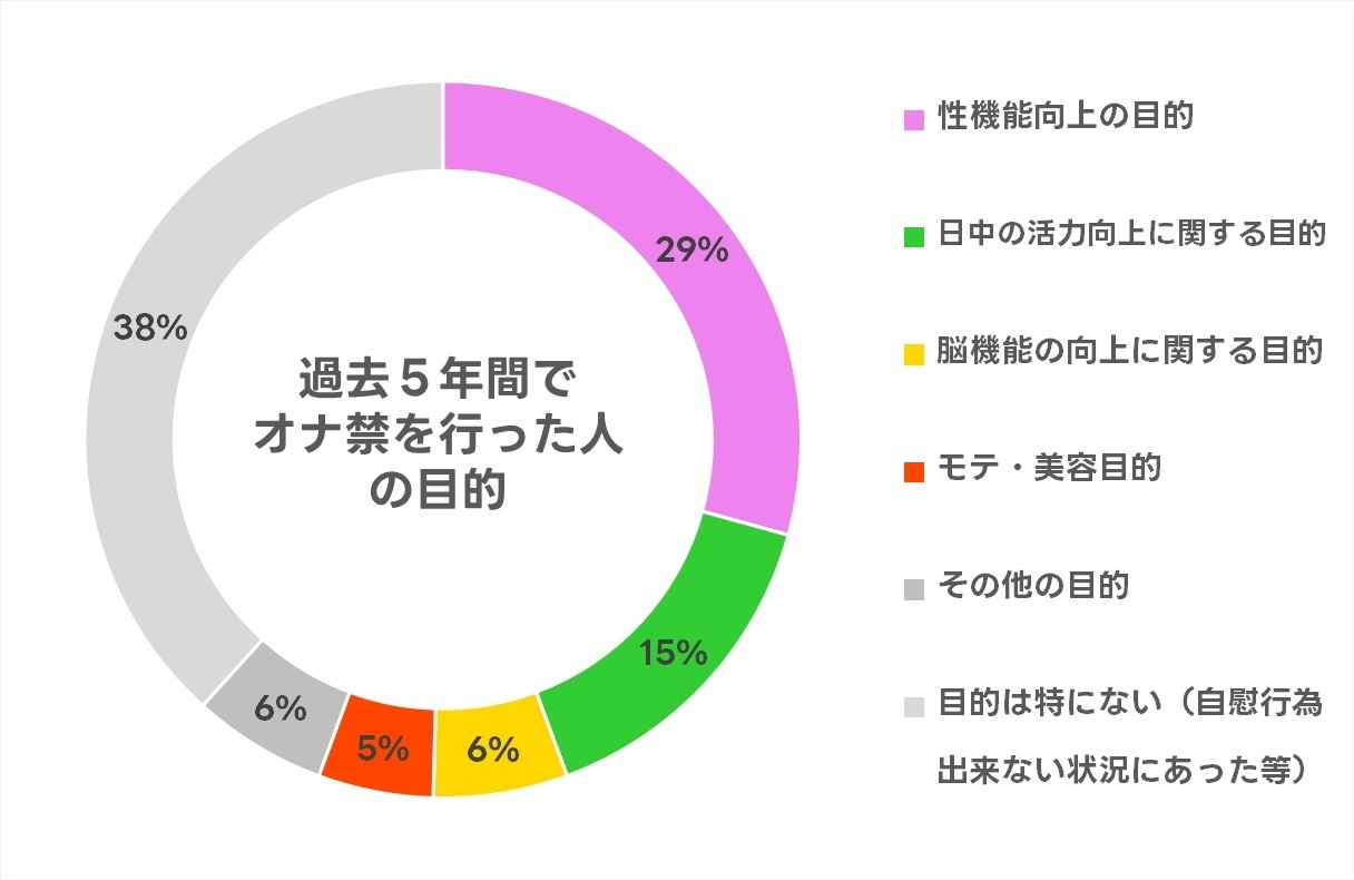 食材＆アイテム | 男のオナニー大図鑑