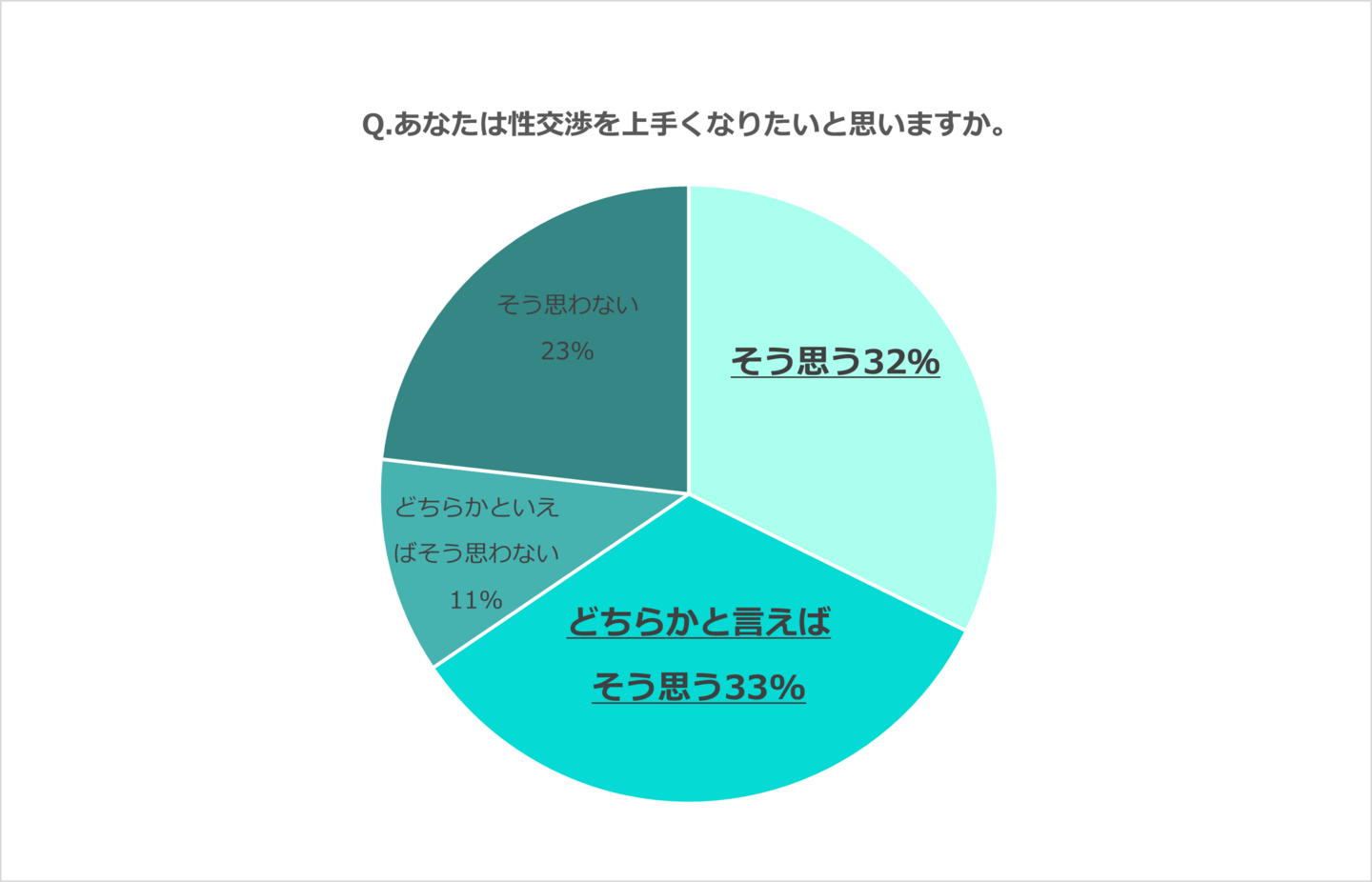 腰のアイソレーション: 前後の動きの練習法 |