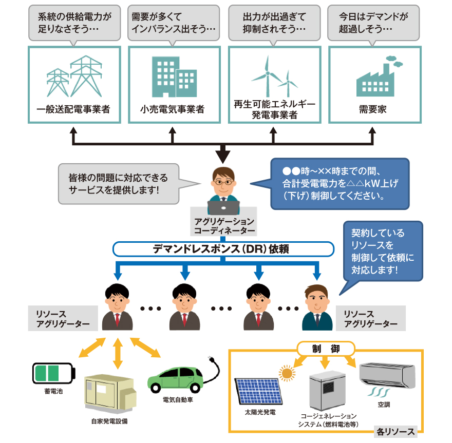 バーチャル参加型クイズ！プロダクトの成長を支える若手エンジニアの秘密 | CA BASE NEXT