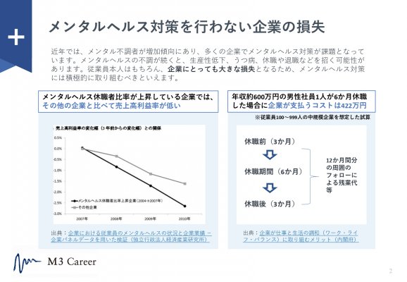 職場におけるメンタルヘルスケアとは？取り組み内容やポイントを解説 - クラウド型健康管理システムなら【Growbase】