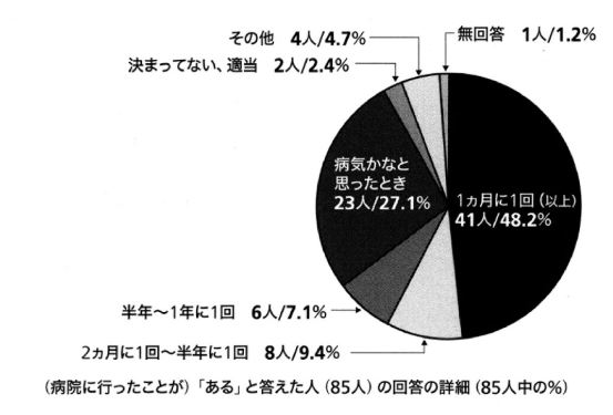 ペニスのぶつぶつ、性病？コンジローム、フォアダイスをくまなく除去 | フェアクリニック川口