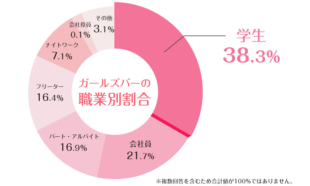 大学入学後、キャバクラバイトをする子が多い理由とは？キャバ嬢実録！｜FAstyle