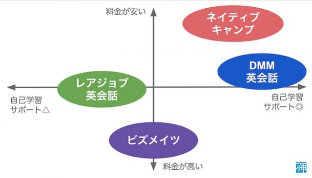 moan 喘ぐ、うめき声を出す -