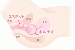 不感症とは？性行為で快感が得られない理由と対処法 - 藤東クリニックお悩みコラム