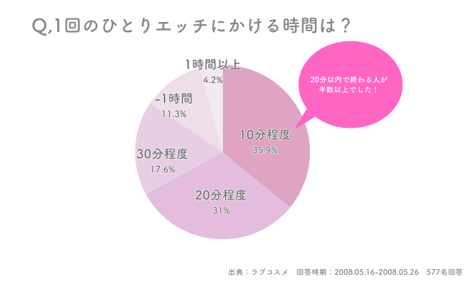 初情事まであと1時間」2巻より、180歳のエルフと18歳の人間のカップル。 -  「ふたりエッチ」克・亜樹も推薦、初エッチ直前のドキドキ切り取るオムニバス2巻 [画像ギャラリー