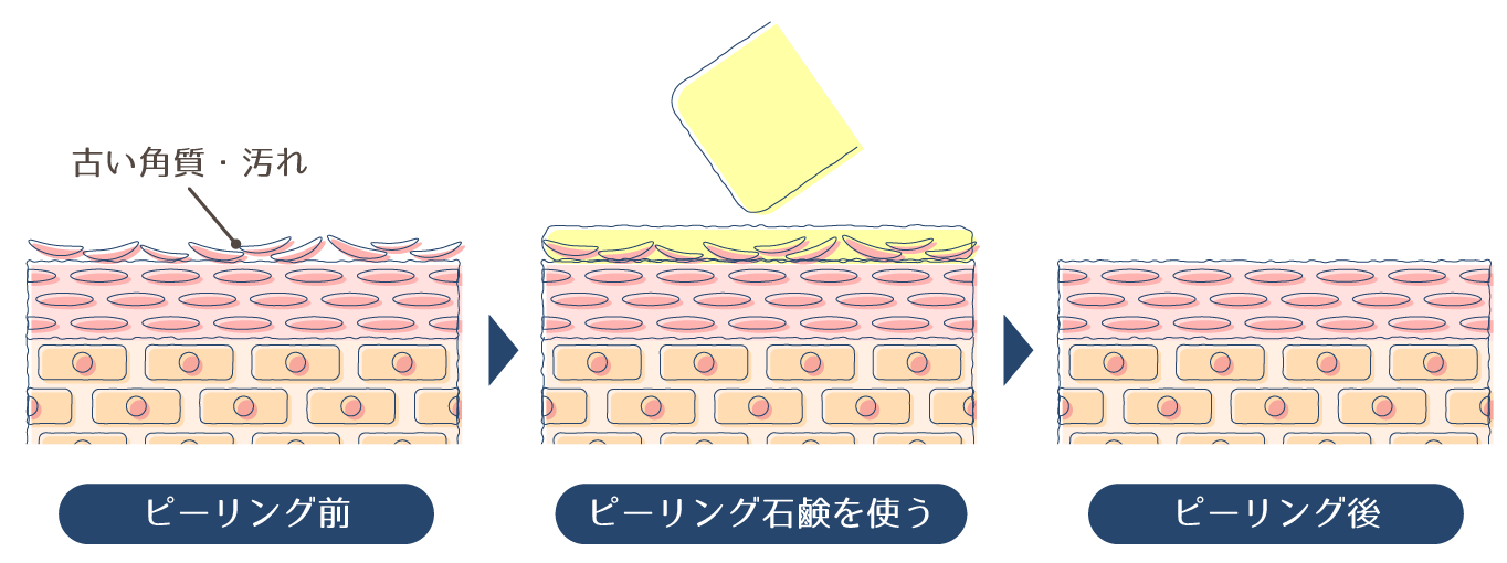 医療レーザー脱毛 | 赤坂クリニック 脱毛専用公式サイト