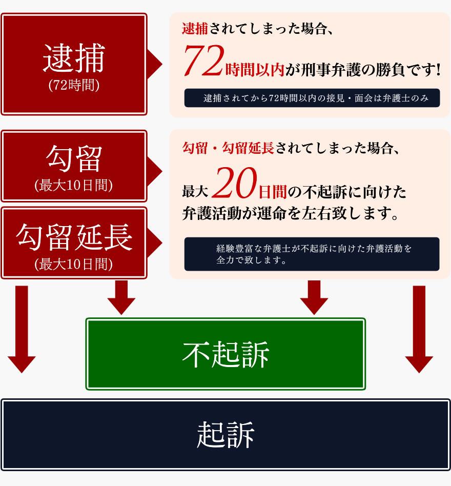 フラワーデモを記録する | etc.bookshop