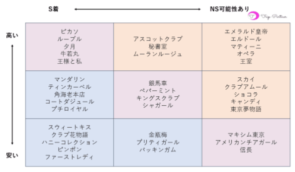 聖女(マリア)吉原高級ソープランドで黒髪清楚系美女とのNS・NNプレイ体験談