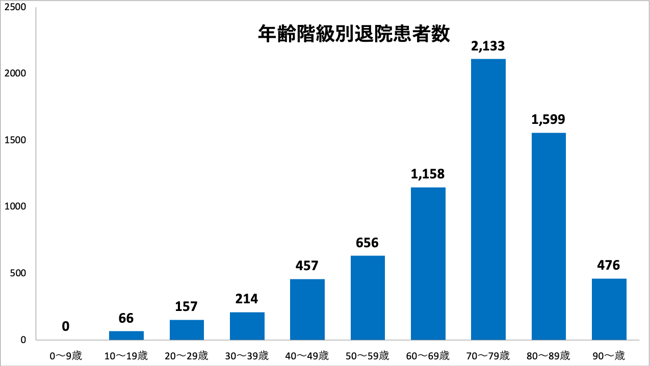 股関節の右側（左側）だけ痛い！理由と対処法について紹介 | くまのみ整骨院グループ