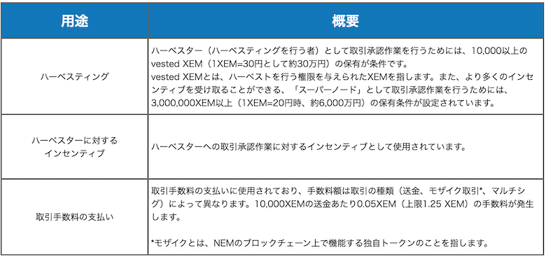 ネム(NEM/ XEM)の特徴・詳細 | NEXTMONEY｜仮想通貨メディア