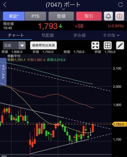 新品・7営業日以内発送】緑十字 130011 工事管理用垂れ幕 フリー掲示板 Ａ４用×４