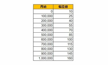 吹田市】≪在宅専任薬剤師≫18時まで×高年収可＆年間休日約120日♪有給消化率が高く、風通しの良い社風です！江坂駅徒歩7分（364436）｜薬剤師  求人・転職・募集・派遣のファルマスタッフ