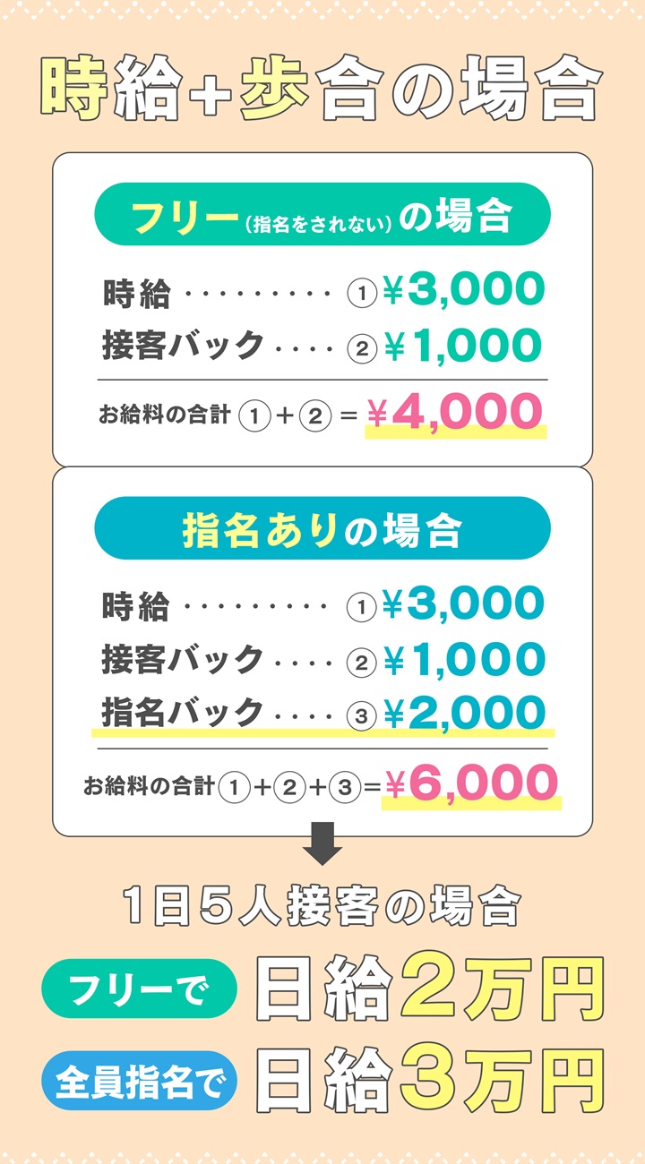 ピンサロって本指名客いなくてもフリー客だけで稼げる？ | ポケリット