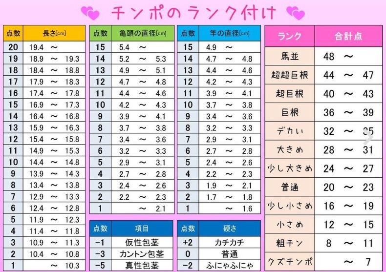 あなたは巨根？】デカチンの基準を徹底解説！巨根になる方法も紹介｜駅ちか！風俗雑記帳