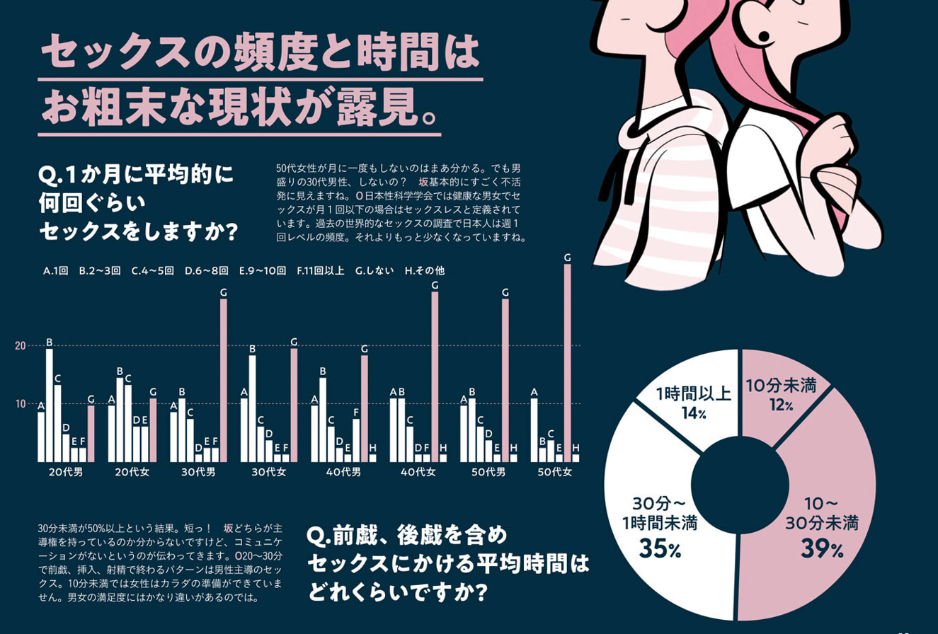 H(エッチ)にはどれくらい時間をかけるのが正解!?「私たちが、Hのお悩みに答えます」 メンズノンノウェブ | MEN'S