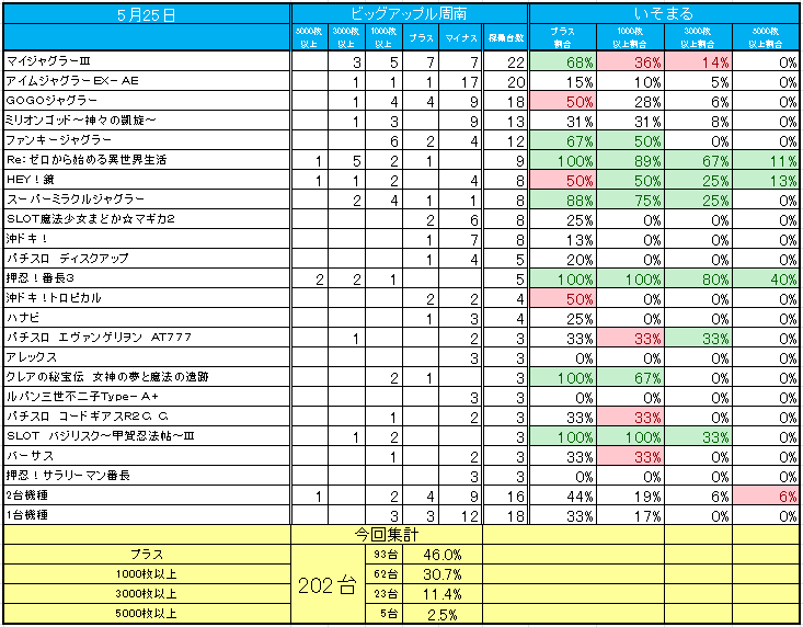 最新情報公開中!】ビッグアップル.周南 | 周南市 櫛ケ浜駅