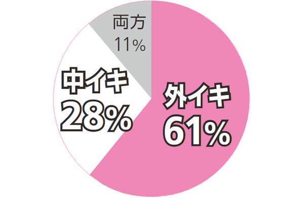 女性が一番好きなセックスの体位は正常位?騎乗位?バック?アンケートした結果 | 出会い系があれば何もいらない