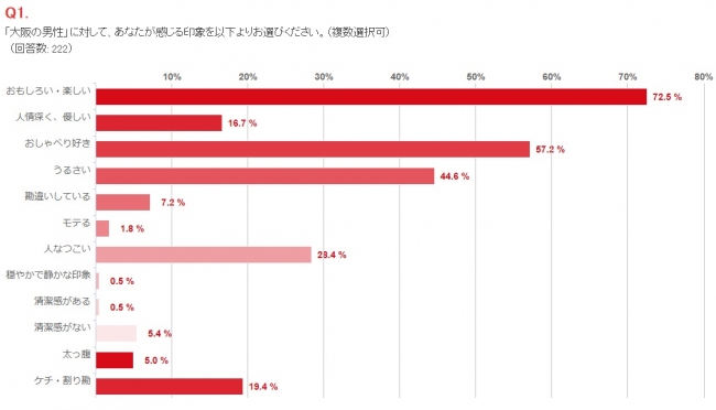 Amazon.co.jp: セックスカウンセラーの エッチ好き女性の見分け方 eBook :