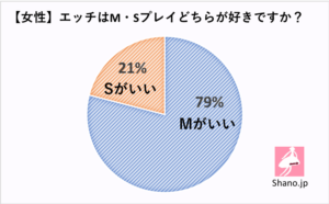 ドM男性が興奮して喜んでくれるセリフを実践形式でご紹介！ - チャットレディおすすめ事務所（求人）徹底比較サイト