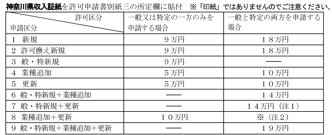 建設業許可の要件化！社会保険の加入は必須｜建設業法改正 | 建設業許可申請サイト 行政書士法人オンオールサイズ