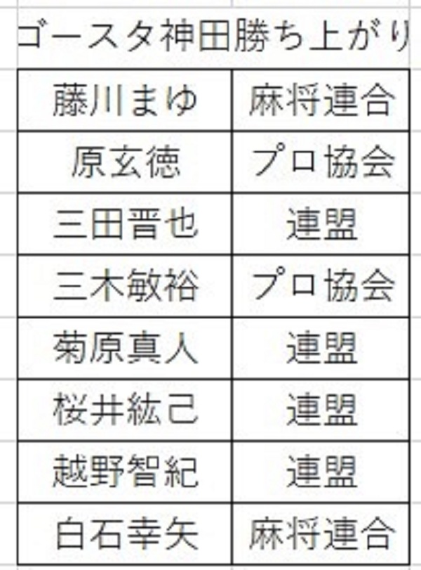 藤川まゆ（麻将連合）｜note