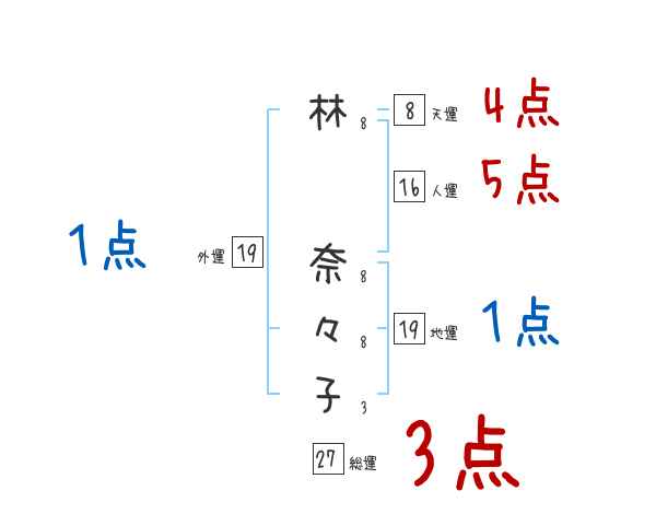 社員のメッセージ – 株式会社美柳