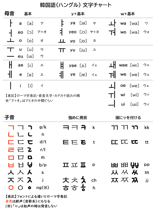 団扇屋さん オーダーハングルうちわ文字 ボード文字 受付ページの通販