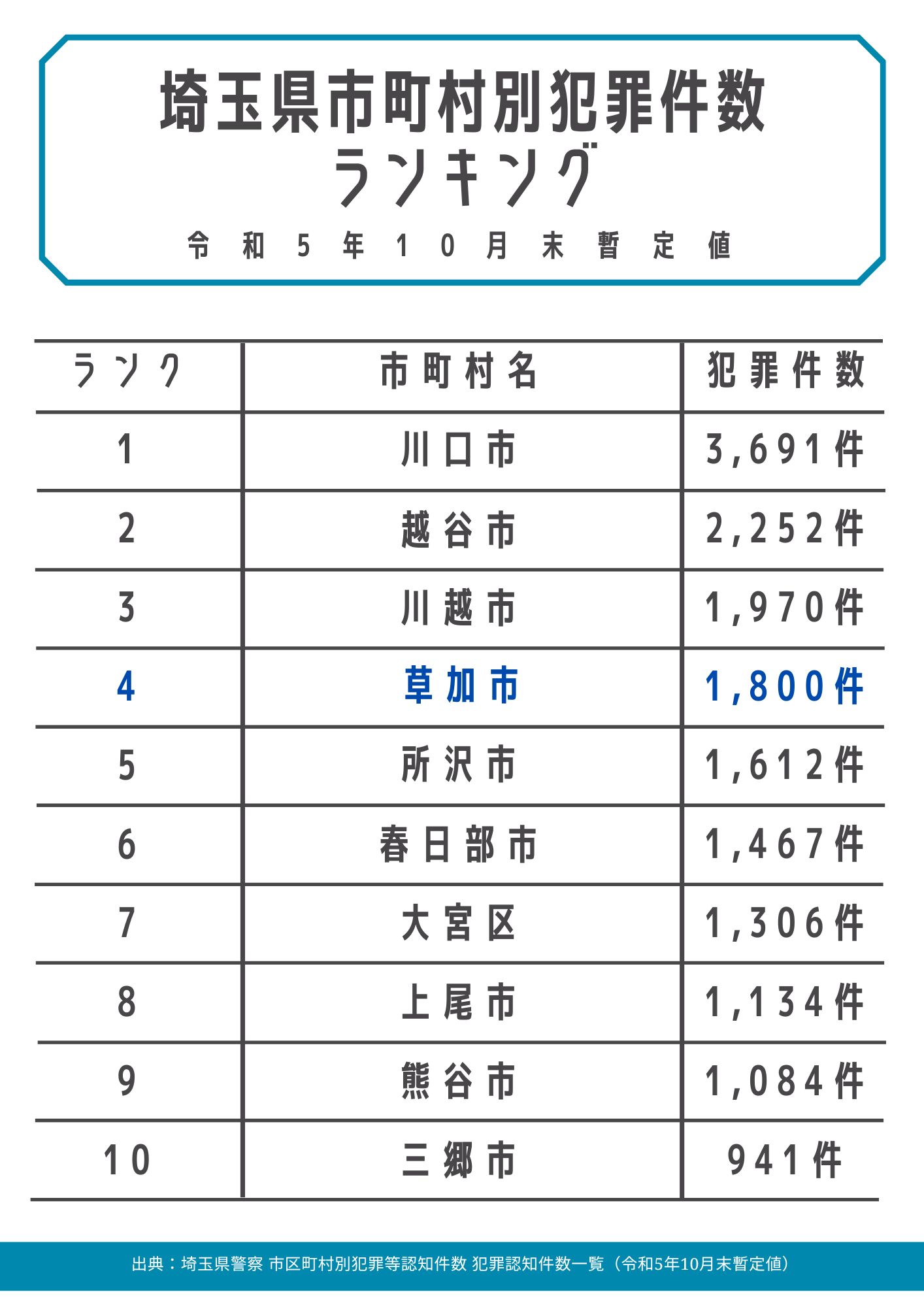 東武31駅にホームドア整備へ 北千住～北越谷間、池袋～志木間は全駅 (2017年1月16日)