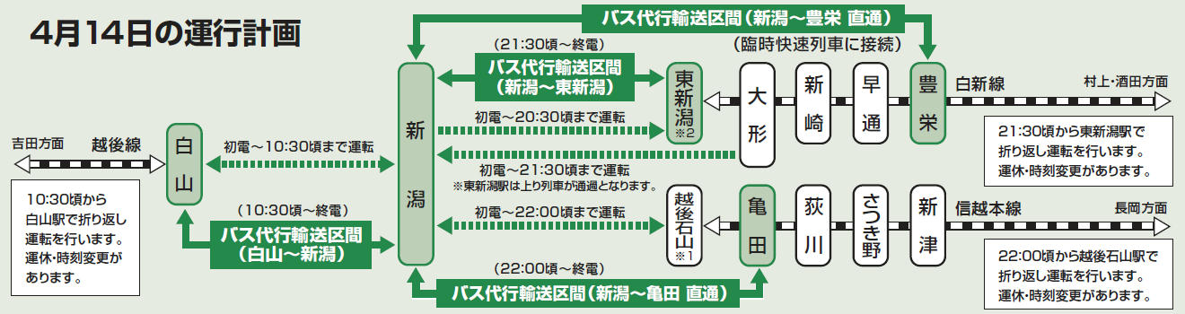 亀田駅 - Wikipedia