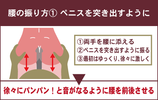 セックス中の腰の振り方は？男女別に体位(正常位・バック・騎乗位)を解説│熟女動画を見るならソクヨム